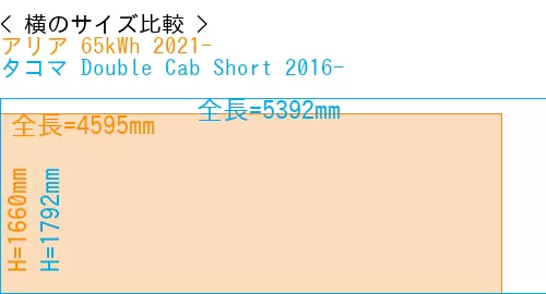 #アリア 65kWh 2021- + タコマ Double Cab Short 2016-